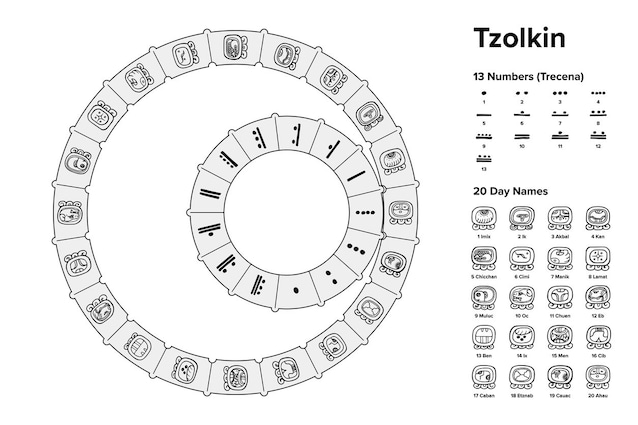 Tzolk'in Maya -kalender