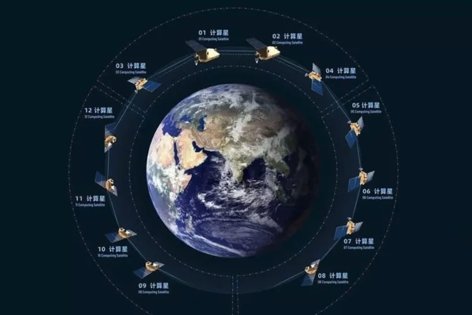 supercomputer cinese satelliti