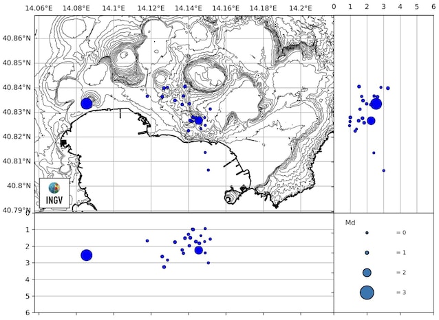 Jordskjelv Campi Fegrei Bulletin