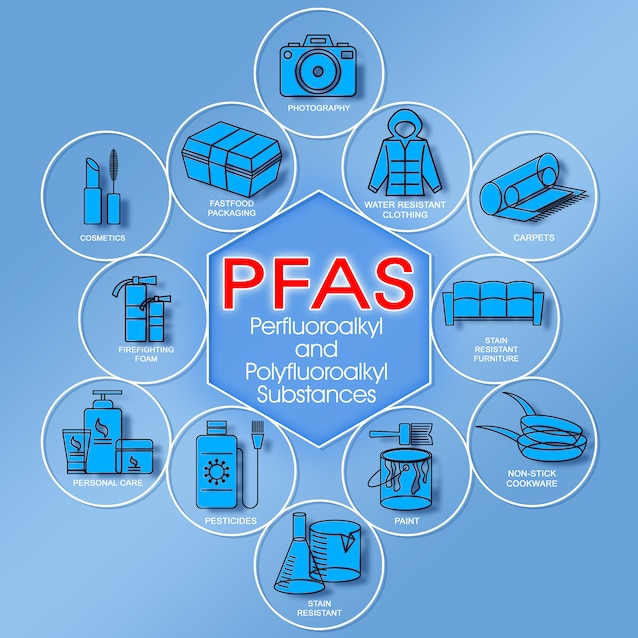 PFAS i miljøet