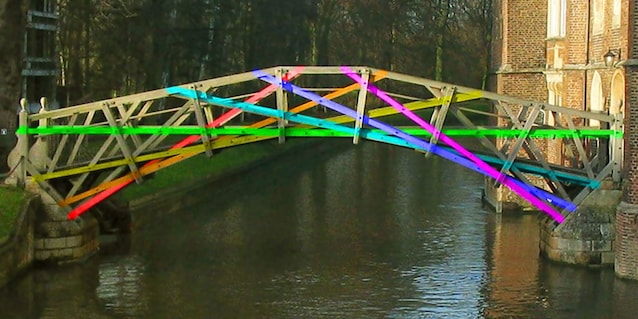 Matematisk_bridge_tangenter