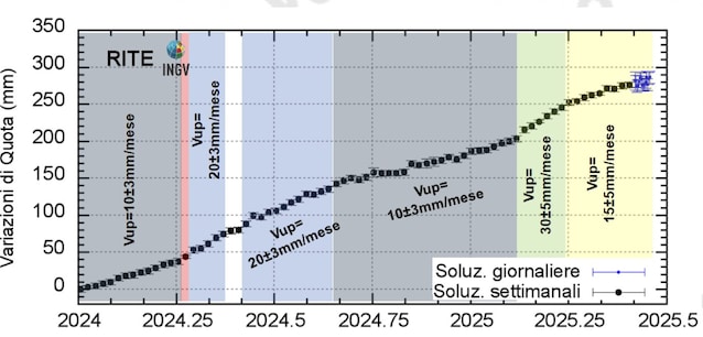 Bratisisme Campi Fegrei