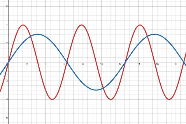 To forskjellige bølger
