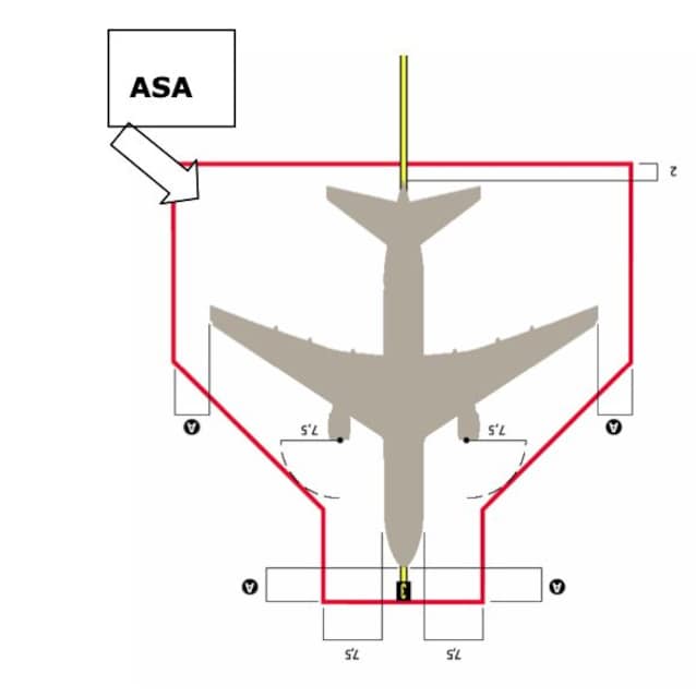 Airomobile Safety Area (Aircraft Safety Area).