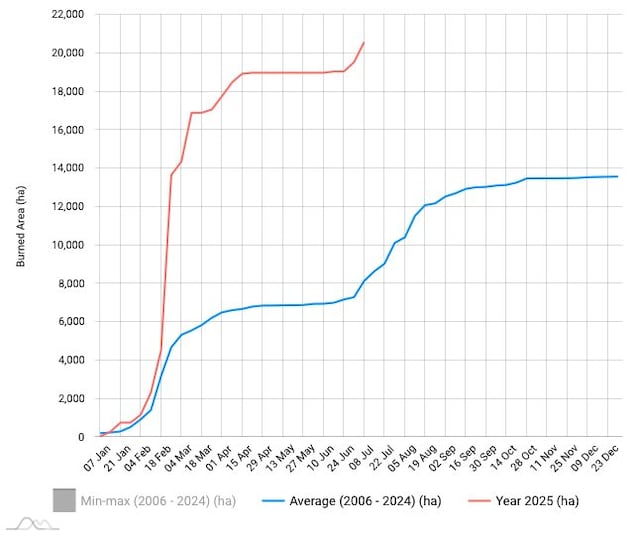 Copernicus Fire Frankrike kartkart