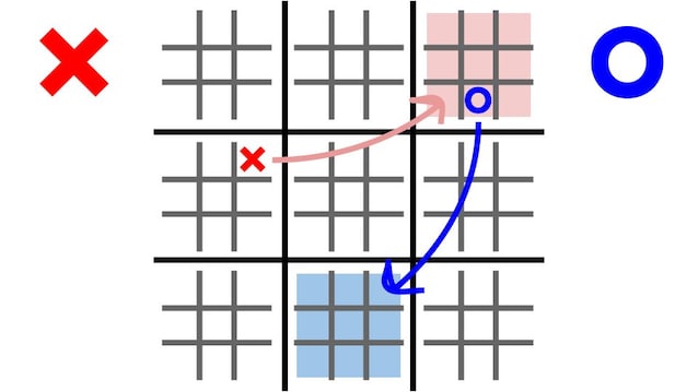 Right of a Mini Trio som den andre spilleren spiller i minitrioen øverst til høyre, og siden han okkuperer boksen nederst i sentrum, vil den første spilleren måtte spille i minitrioen nederst i sentrum