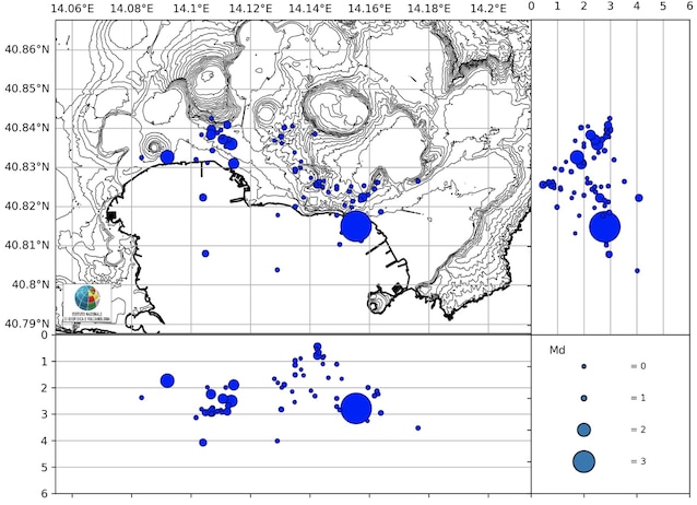 Campi Fegrei Bulletin