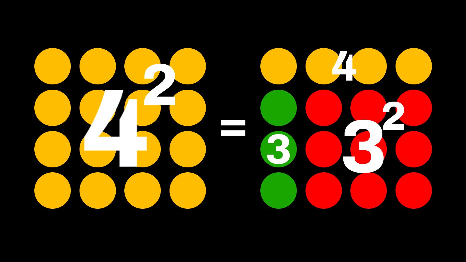 calcolare i quadrati