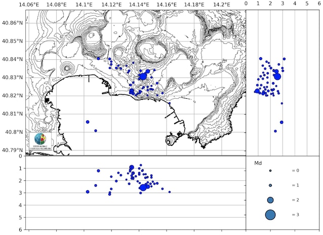 Hypocentri Bulletin Campi Fegrei