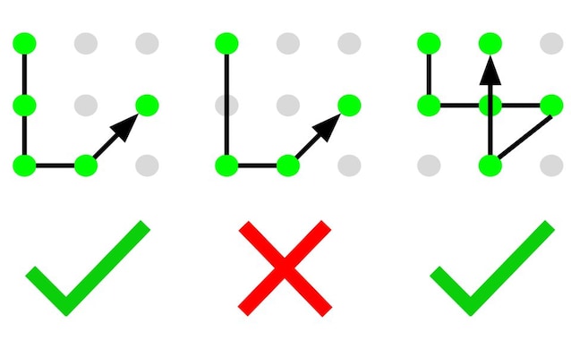 Eksempler på gyldige og ikke gyldige tegn på å låse opp Android