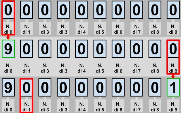 De første 3 trinnene i løsningen