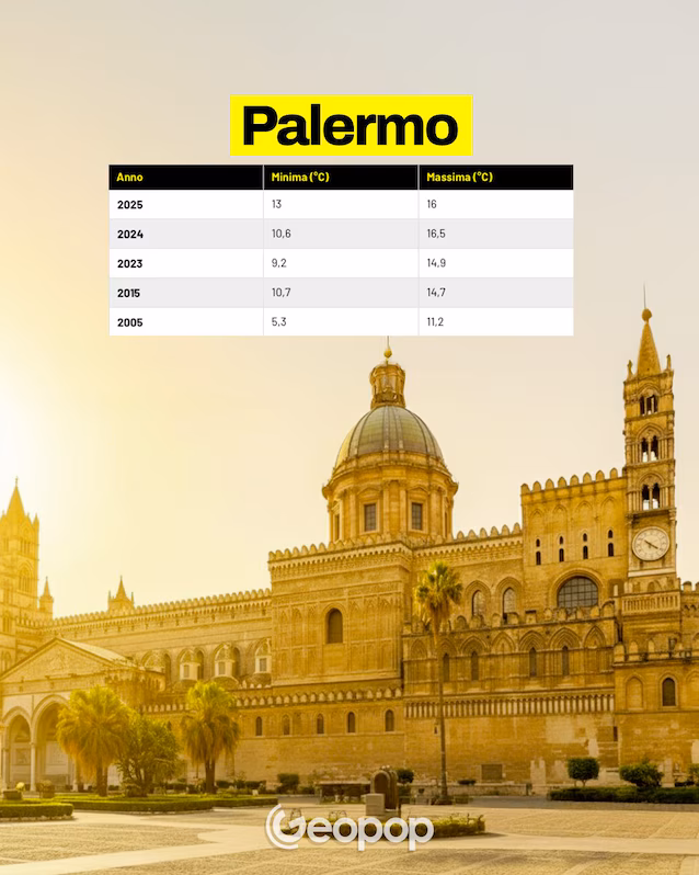 20 Palermo temperaturer