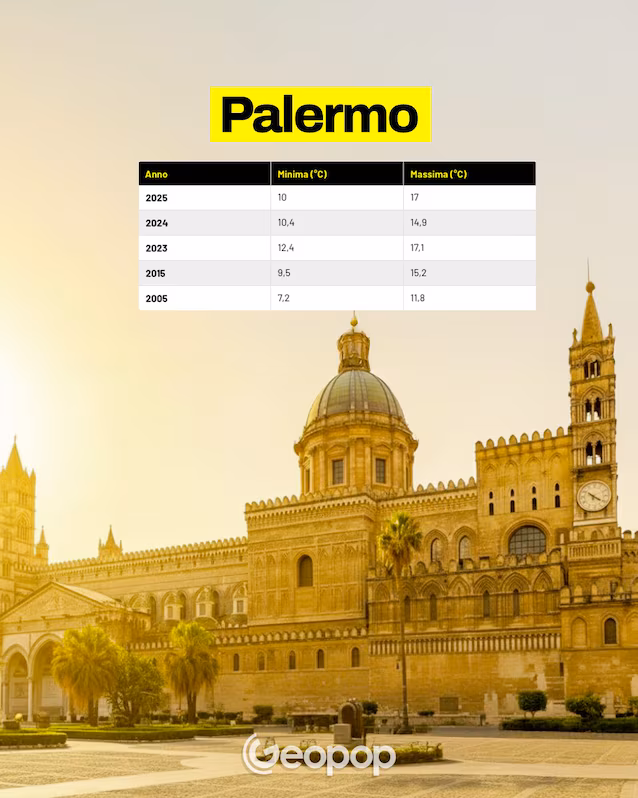 22 Palermo temperaturer