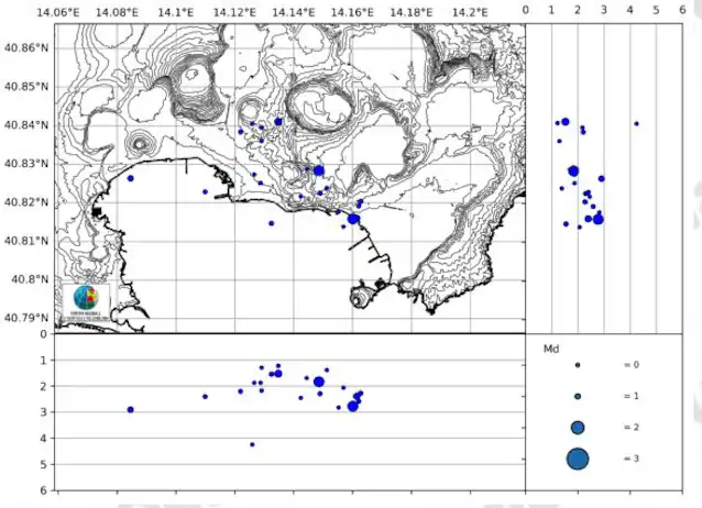 CF-bulletinintensitet