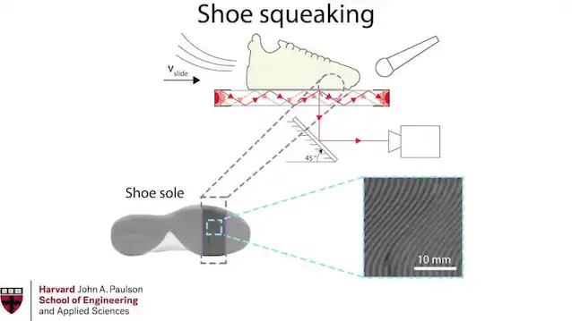 chema basketball sko eksperiment