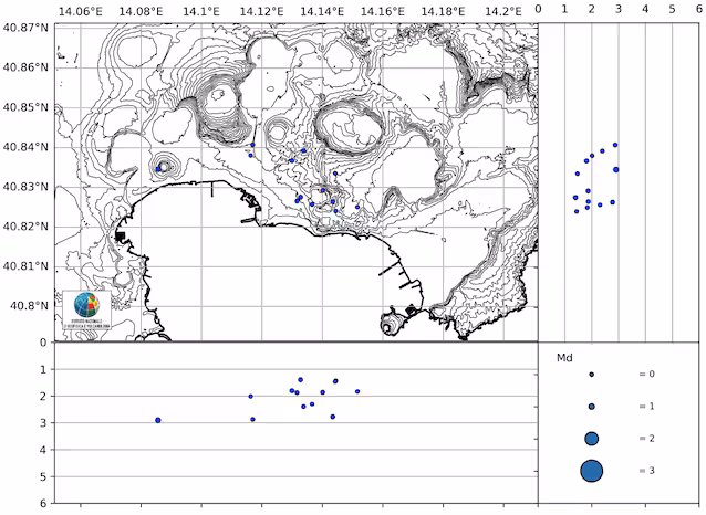 jordskjelv i de flegreiske feltene