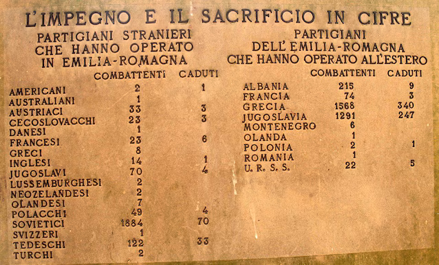 Plakett_inne_monumentet_til_de_utenlandske_partisaner_Civago