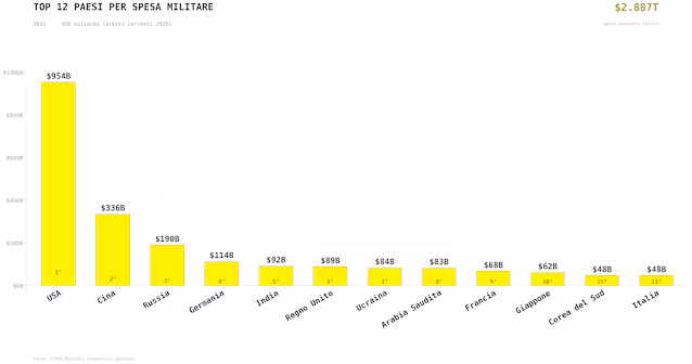 top12_military_spending_2025 (4)