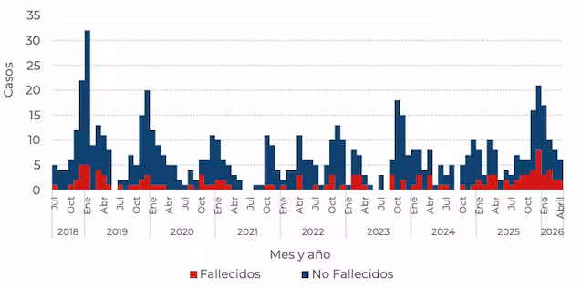 totale saker 2018-2026 Argentina