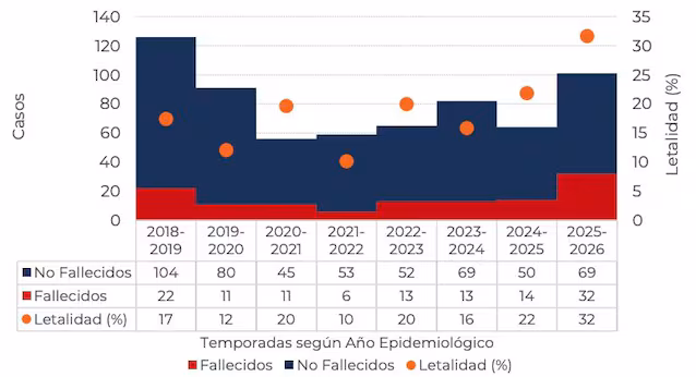 Argentina hantavirus dødelighetskart