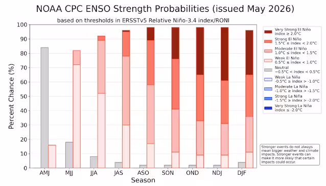 el nino-prognose 2026
