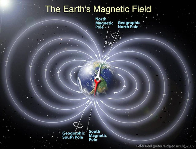 Jordens magnetfelt