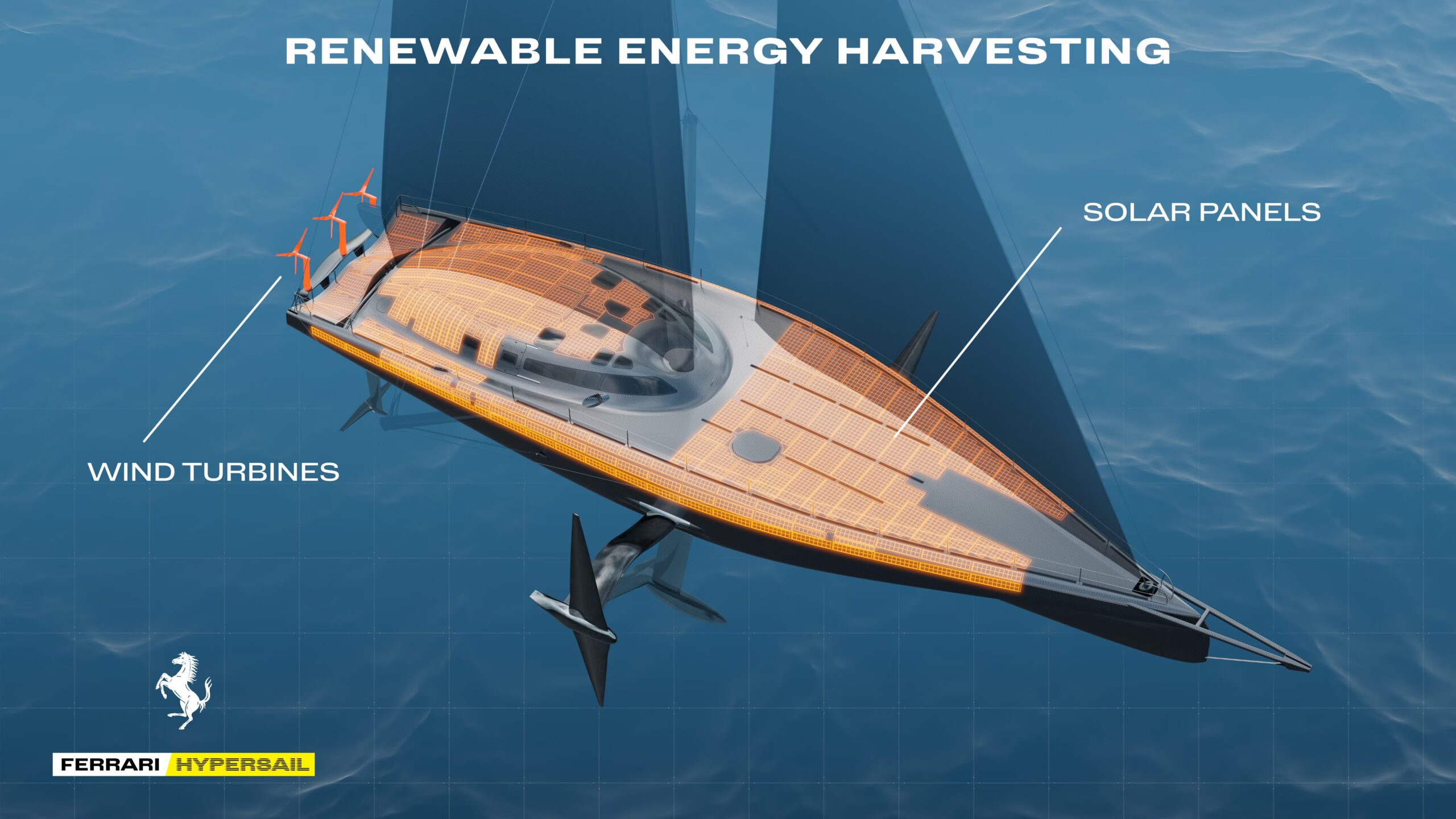 Ferrari Hypersail er det første selvforsynte 100 fots flygende monoskroget: her er energisystemet