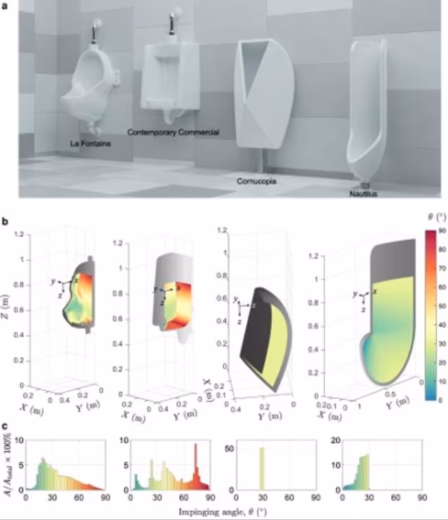Ig Noble physics anti-sprut urinal
